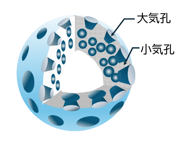 エアロナイト触媒担体