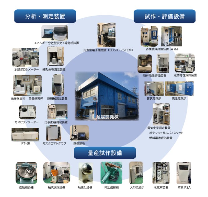 研究開発・生産技術