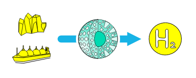 水蒸気改質触媒