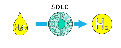 水電解触媒(SOEC型)