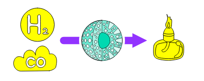 FT合成触媒(メタノール)