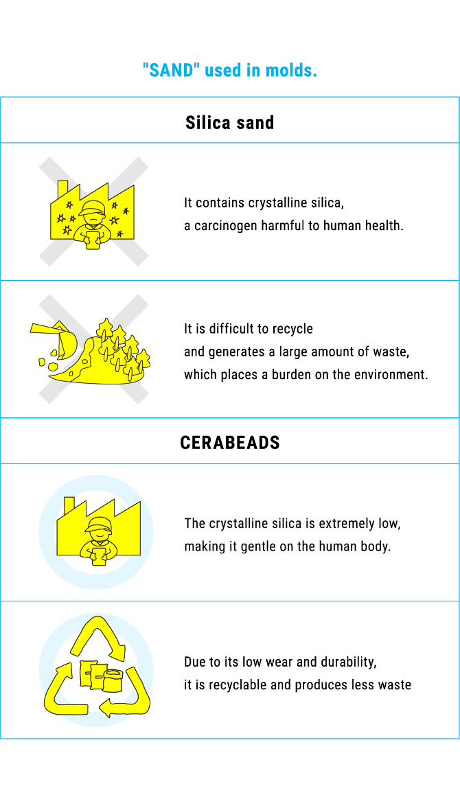 “SAND” used in molds.