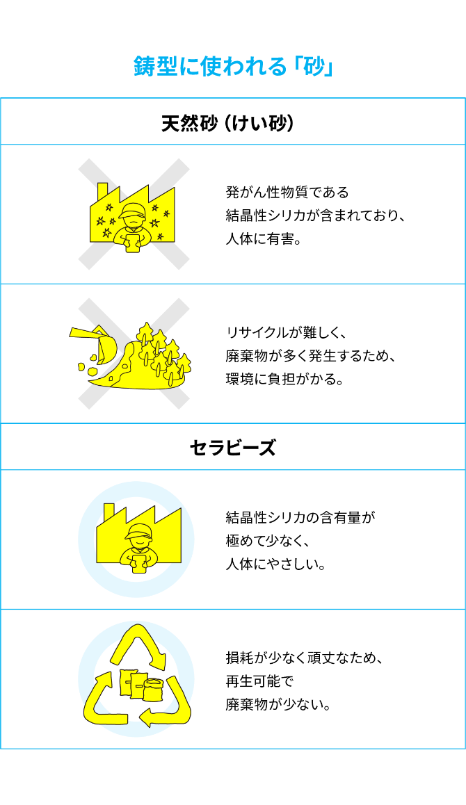 鋳造に使われる「砂」
