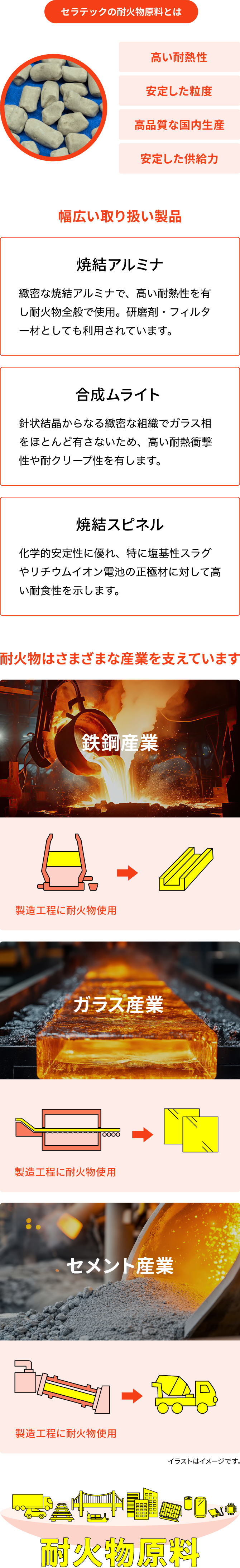 セラテックの耐火物原料とは